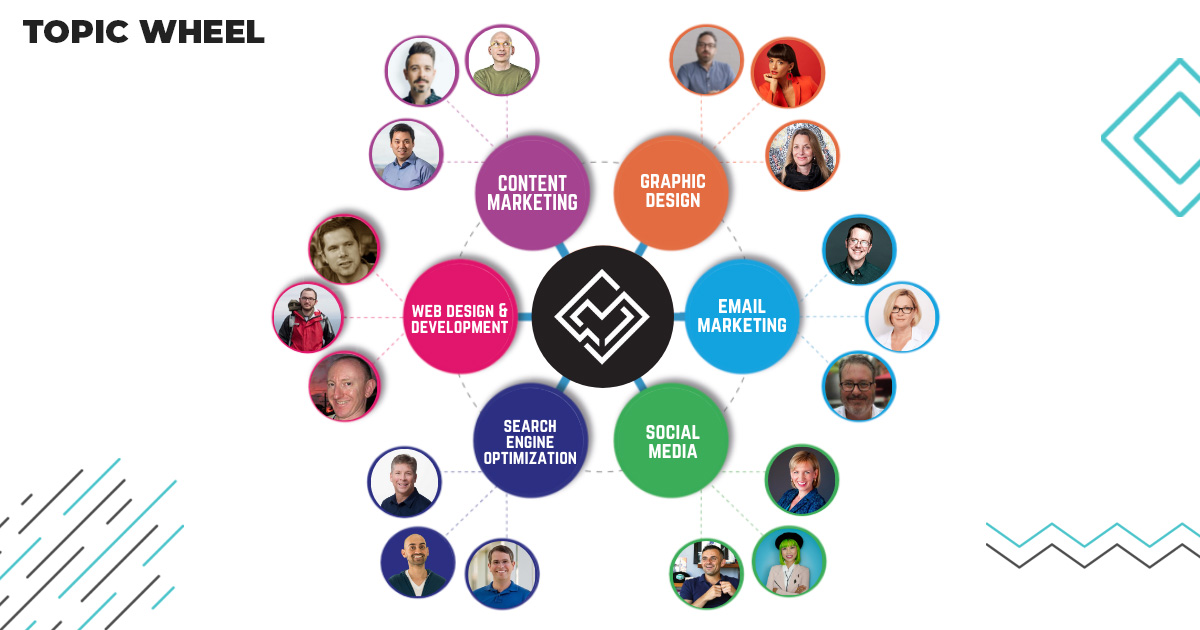 Topic Wheel visual representation showing Shizzle as a brand with six marketing services and the corresponding influencers/leaders in each industry	